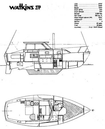 Watkins plan and details